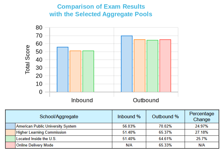 ba-criminal-justice-2024-externalcomparisonreport