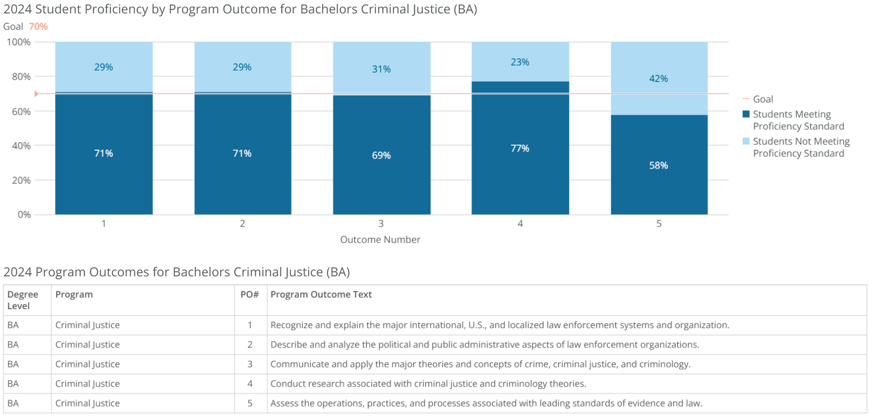 ba-criminal justice-poresults-2024