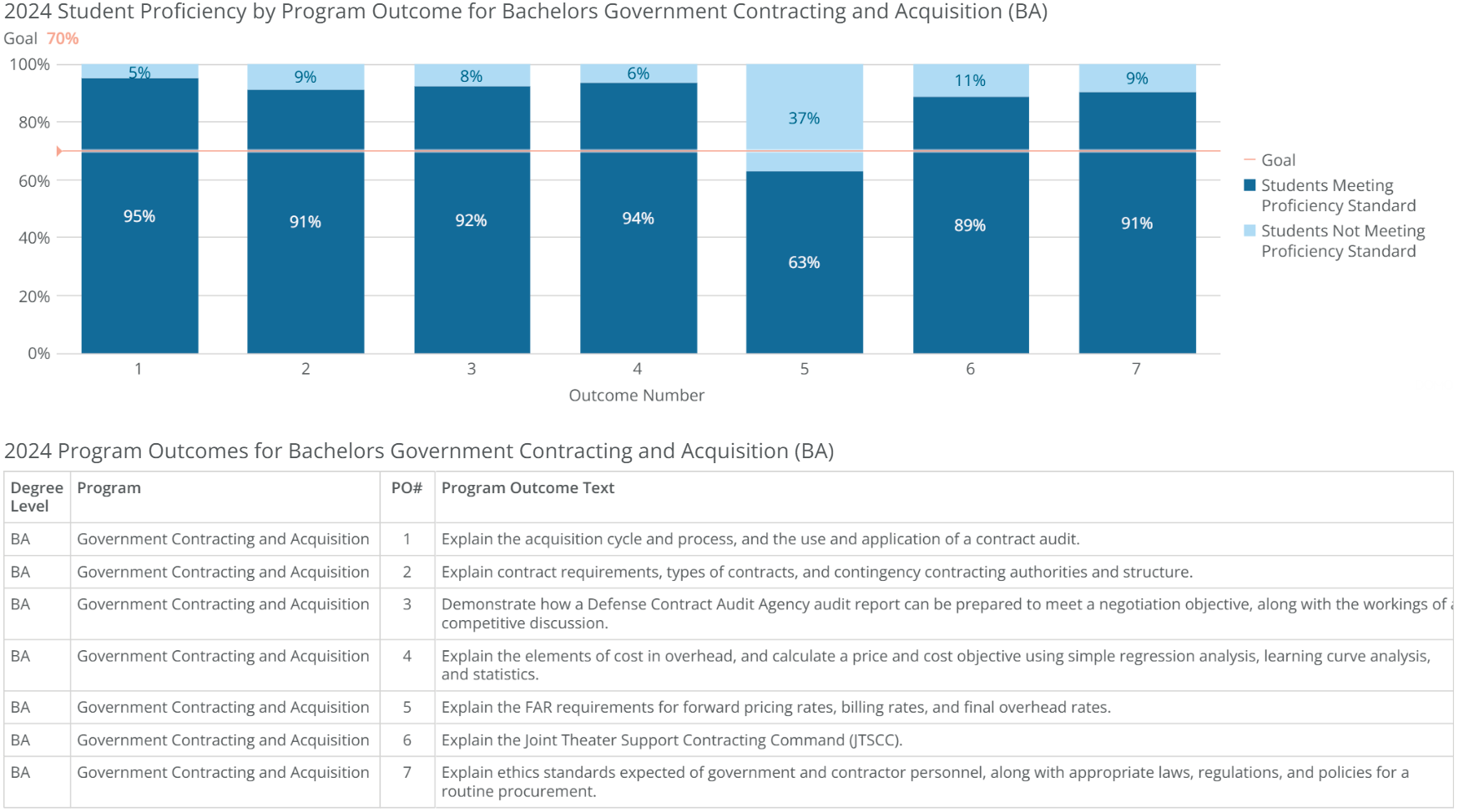 ba-government contract acquisition-poresults-2024