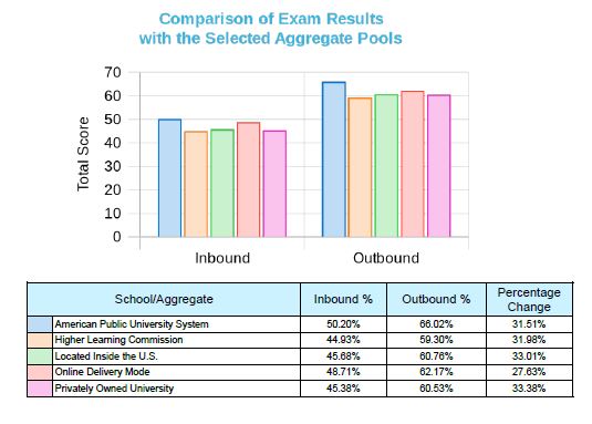 Results of the 2023 Peregrine assessment