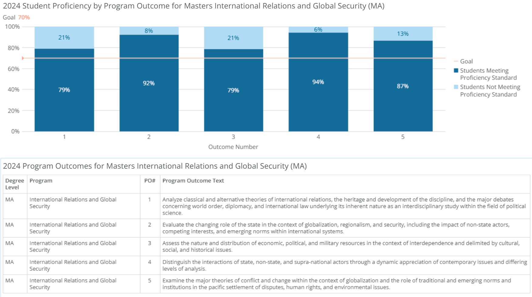 ma-international relations global sec-poresults-2024