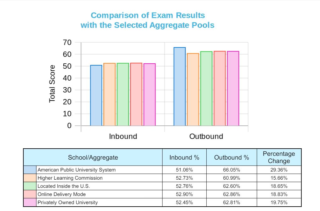 2023 Peregrine results