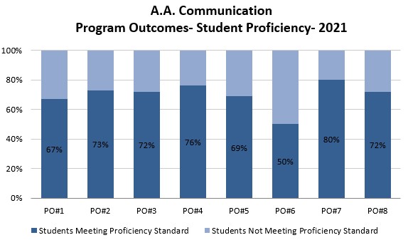 A.A. Communication PO data