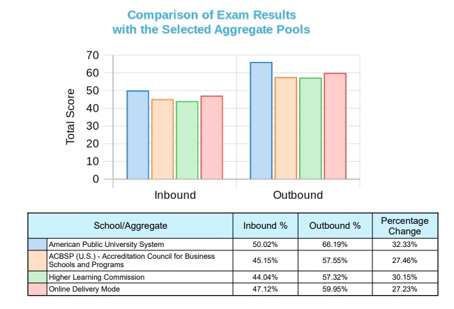 bs-sports-management-2022-externalcomparisonreport