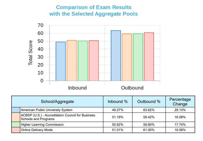 ms-sports-management-2022-externalcomparisonreport