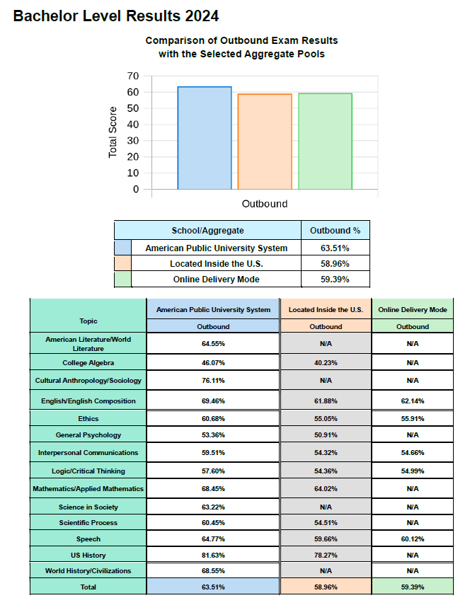 Bachelor General Education-all 2024 PGE bachelors comparison results