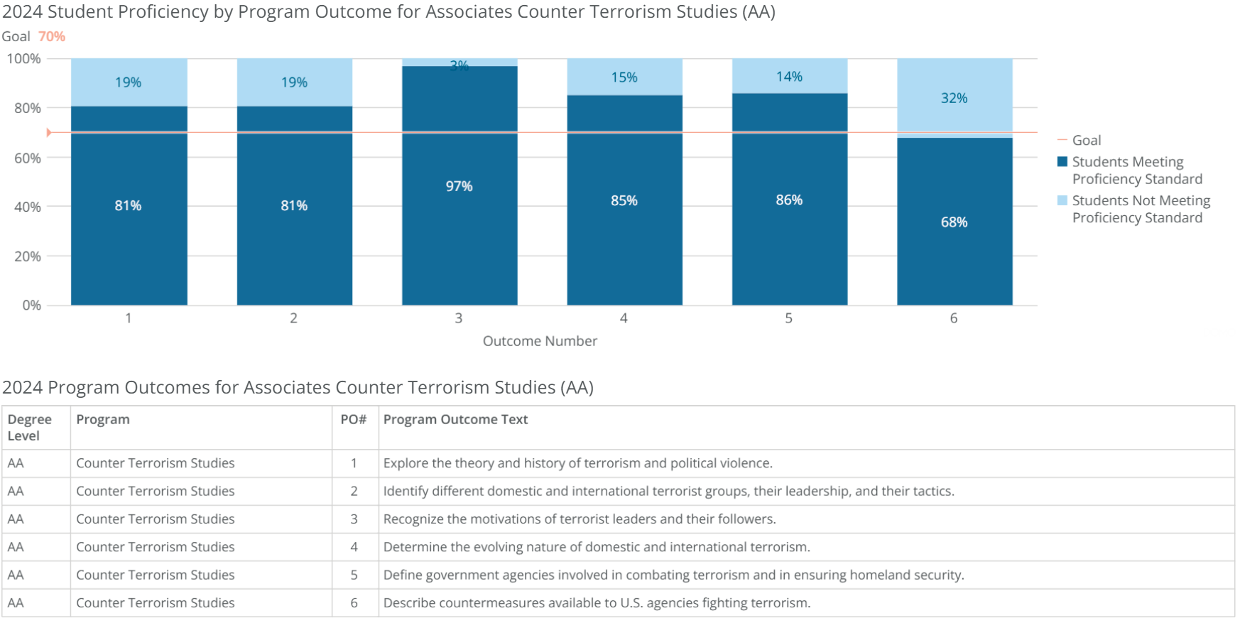 aa-counter terrorism studies-poresults-2024