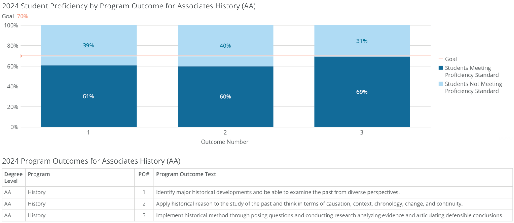 aa-history-poresults-2024