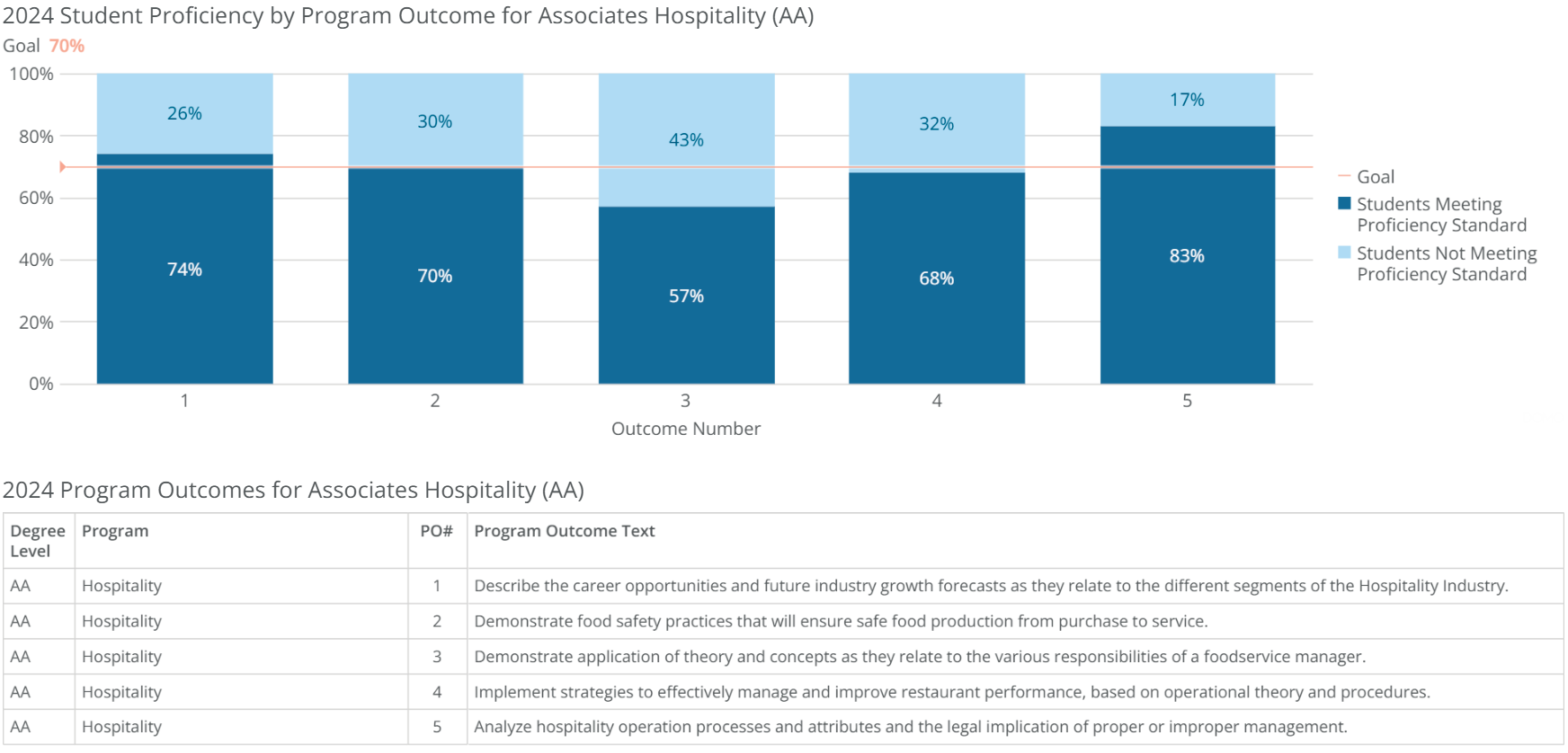 aa-hospitality-poresults-2024