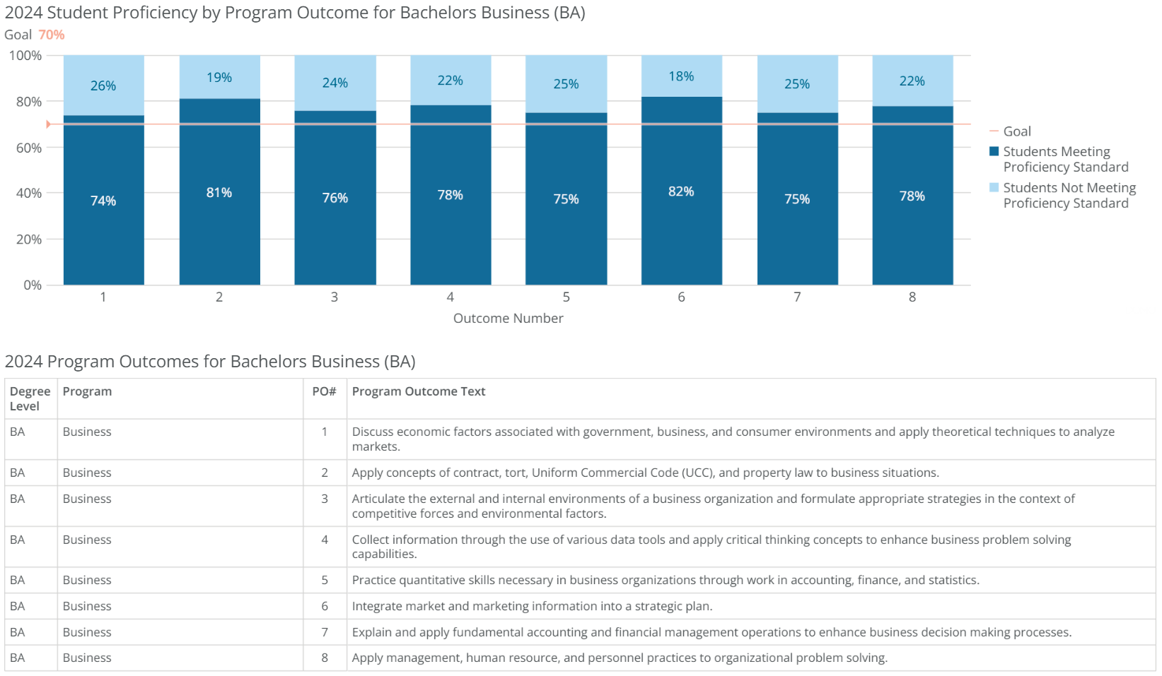 ba-business-poresults-2024 ba-business-poresults-2024