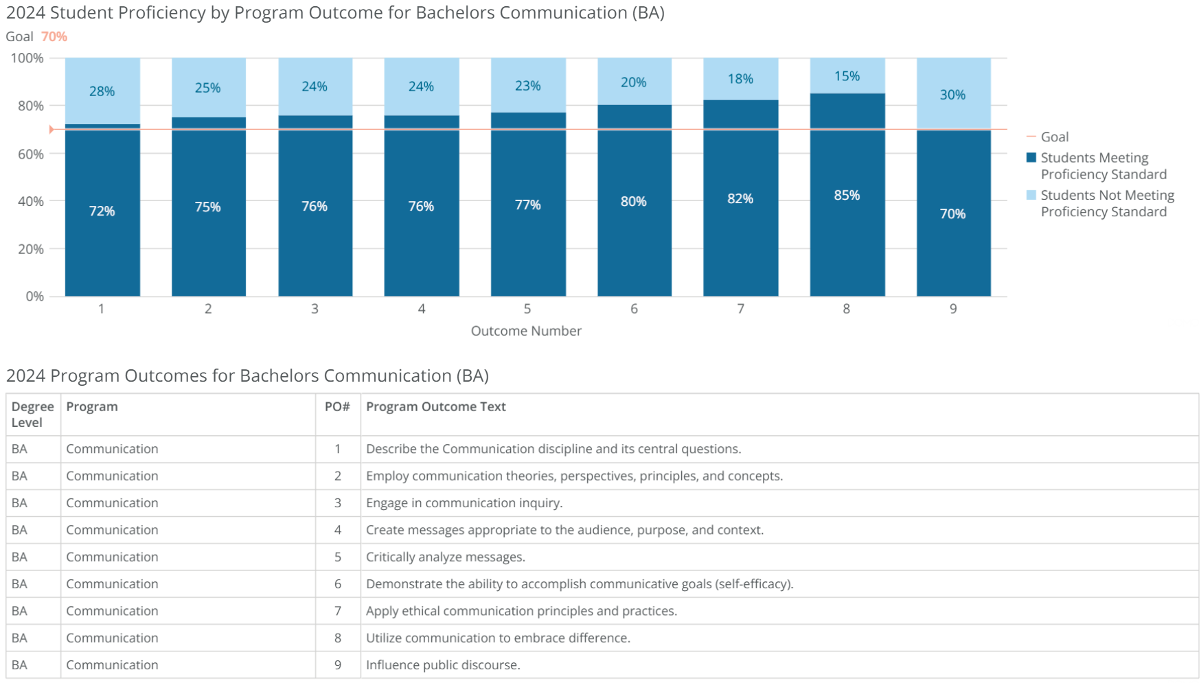 ba-communication-poresults-2024 ba-communication-poresults-2024