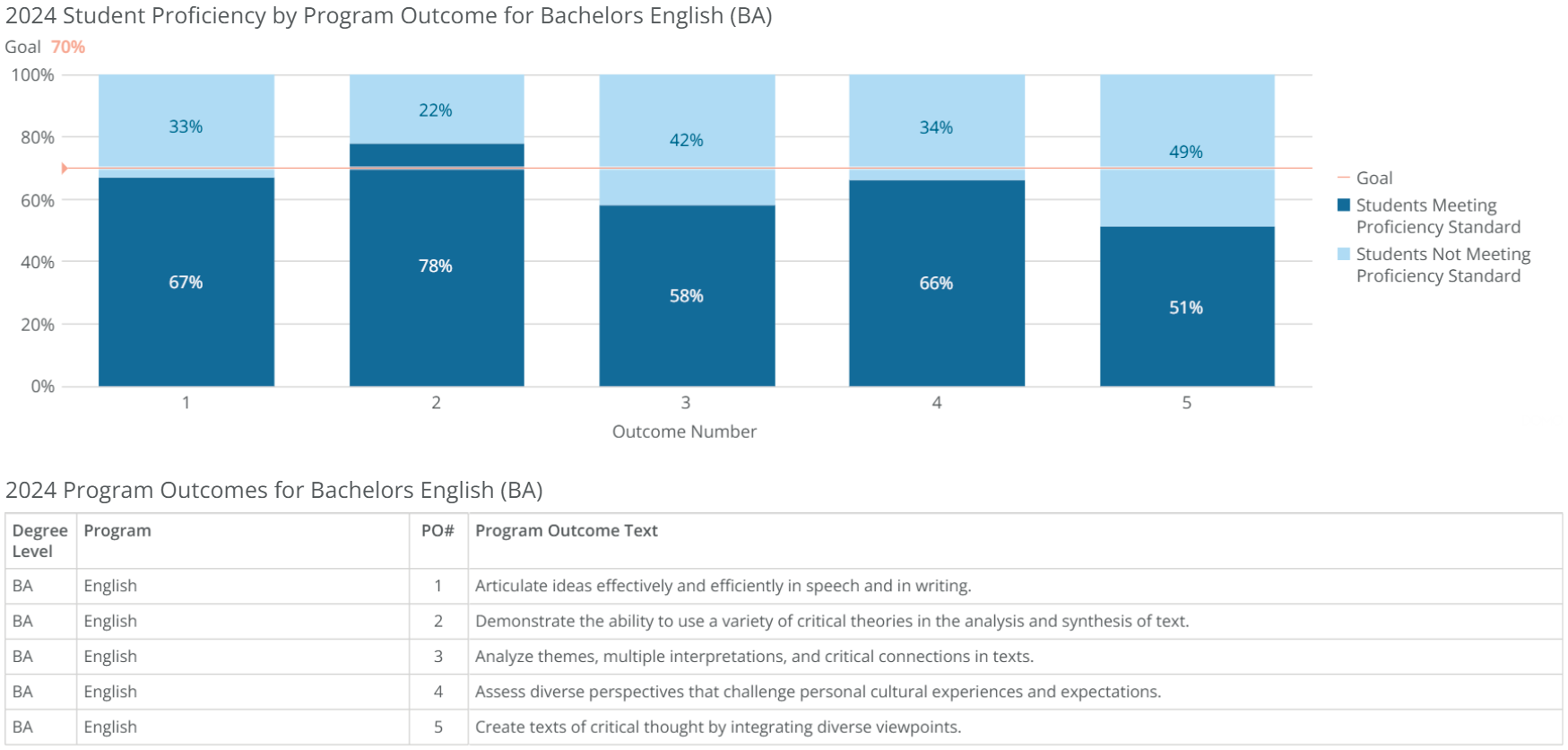 ba-english-poresults-2024