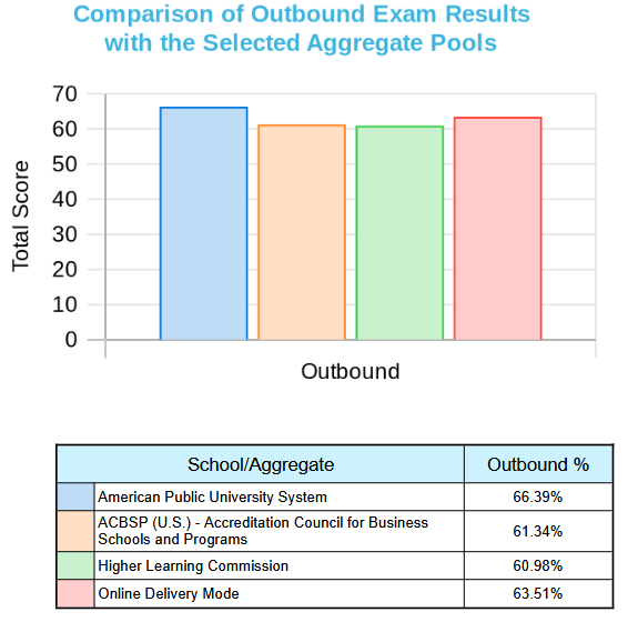 ba-gov-contracting-2024-externalcomparisonreport