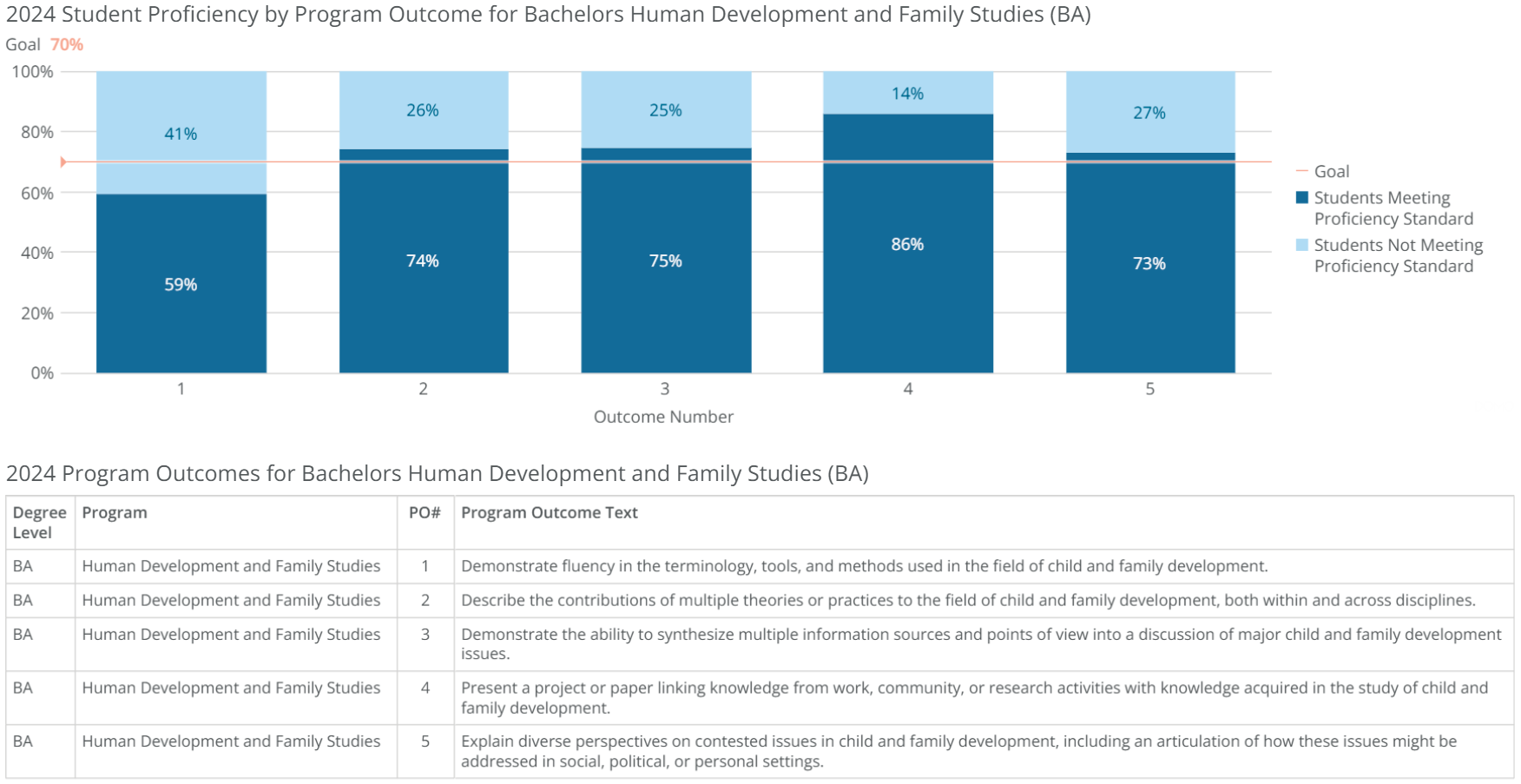 ba-human dev and family studies-poresults-2024 ba-human dev and family studies-poresults-2024