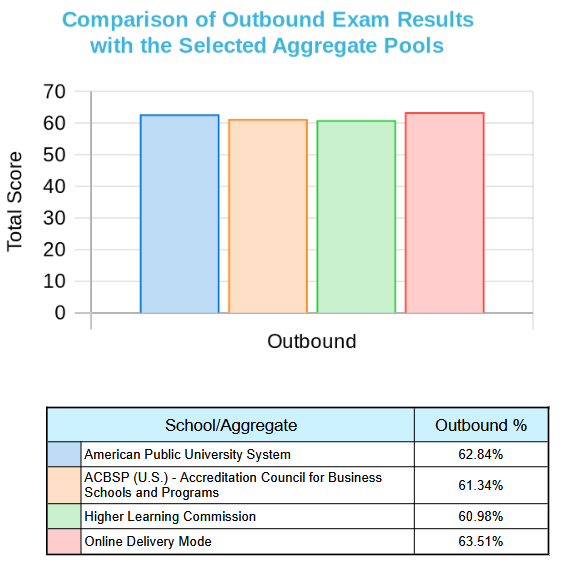ba-management-2024-externalcomparisonreport