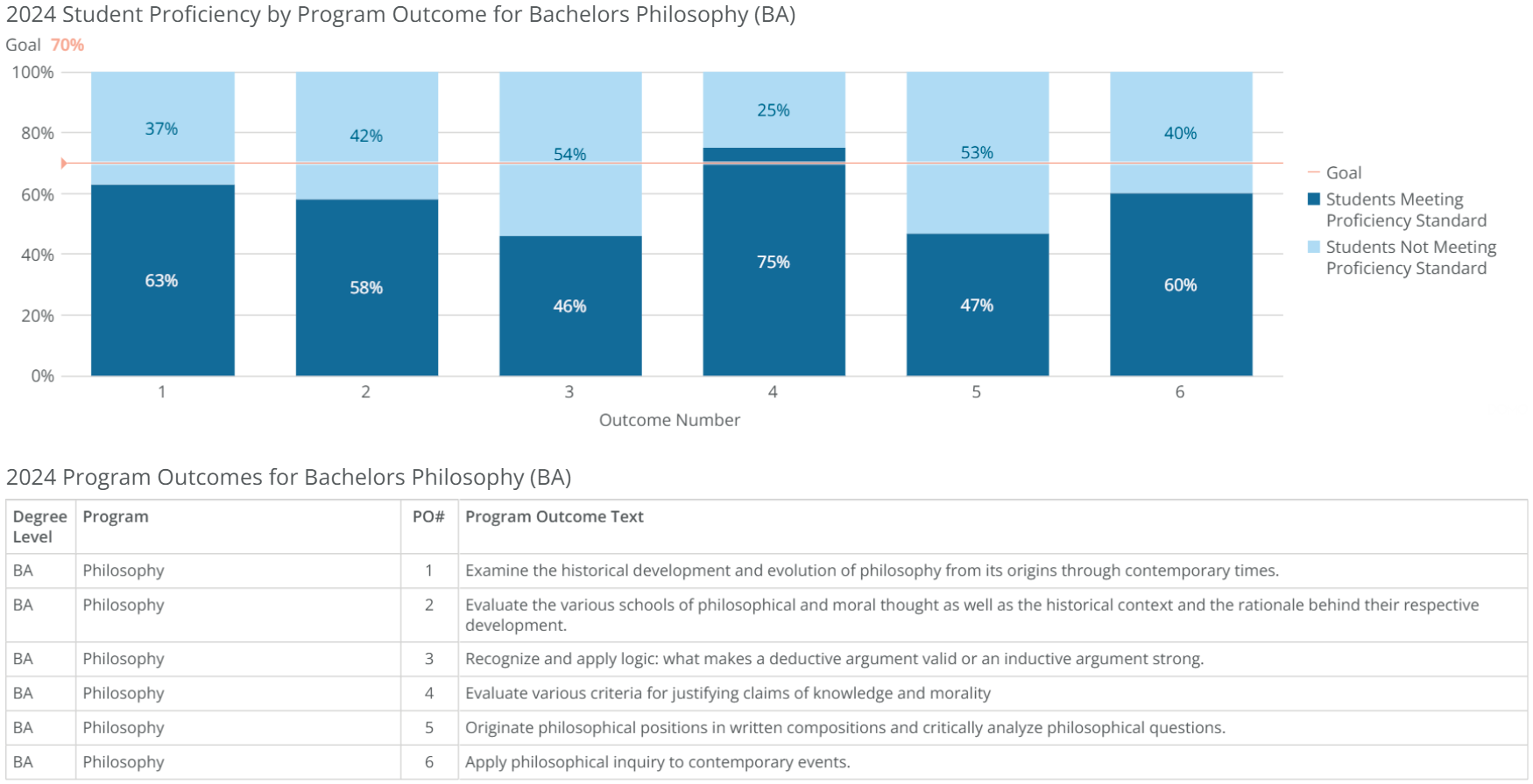 ba-philosophy-poresults-2024