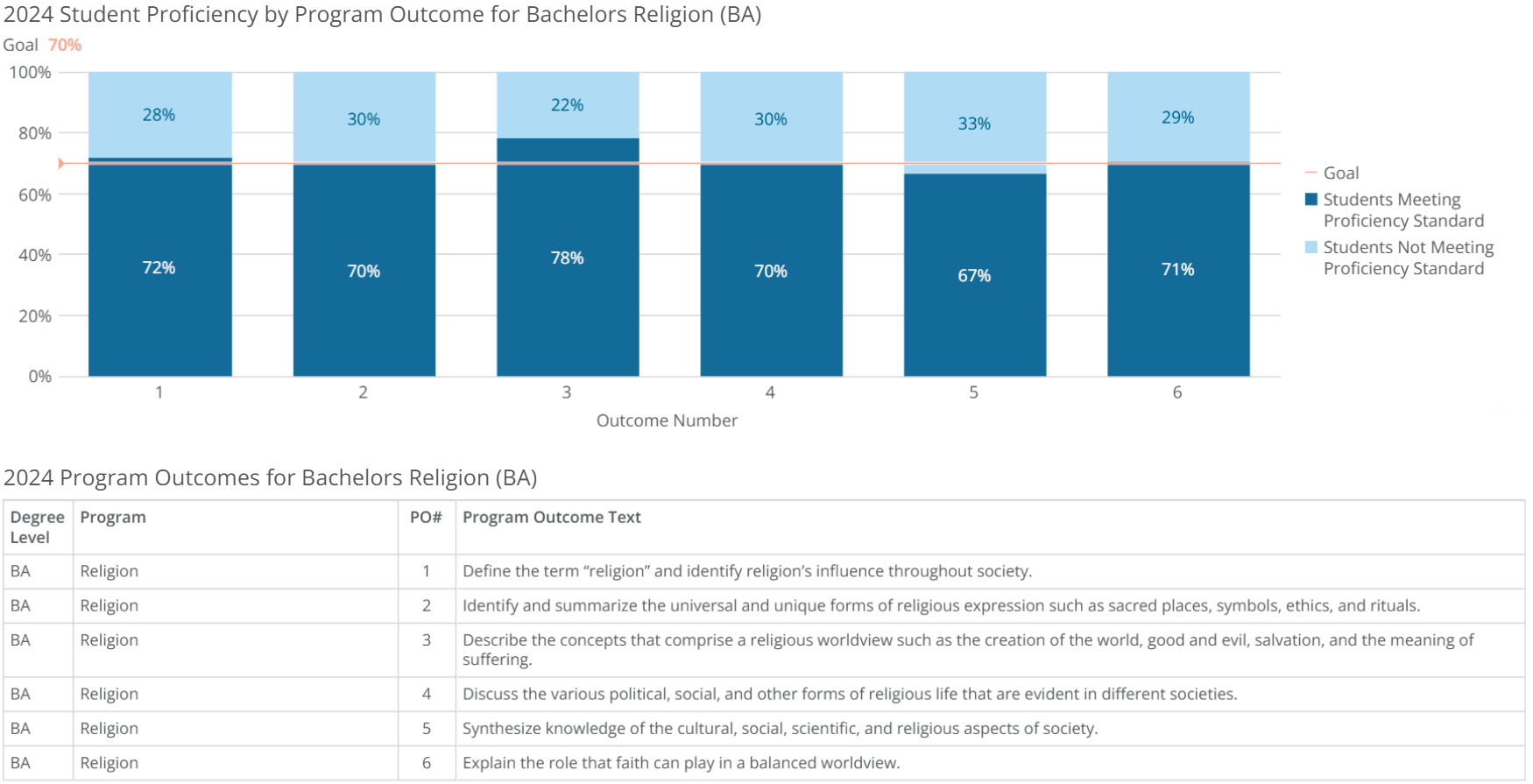 ba-religion-poresults-2024 ba-religion-poresults-2024