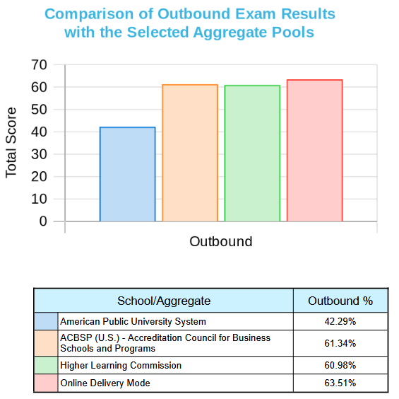ba-retail-management-2024-externalcomparisonreport