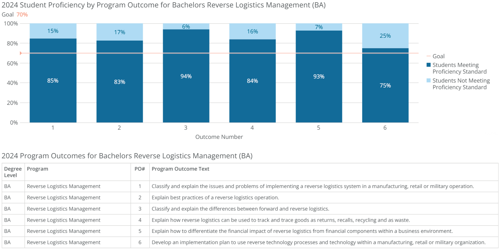 ba-reverse logistics mgmt-poresults-2024