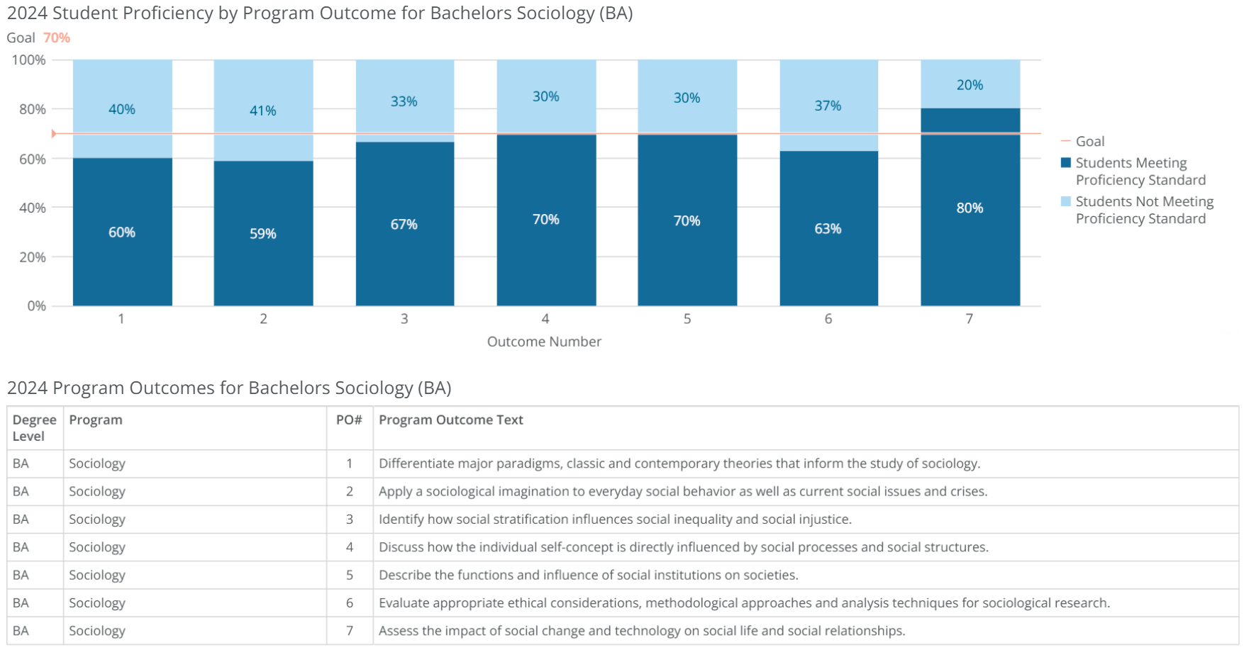 ba-sociology-poresults-2024