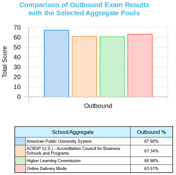 ba-supply-chain-management-2024-externalcomparisonreport