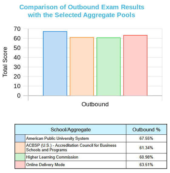 bba-business-admin-2024-externalcomparisonreport