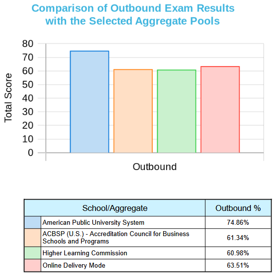bs-business-analytics-2024-externalcomparisonreport