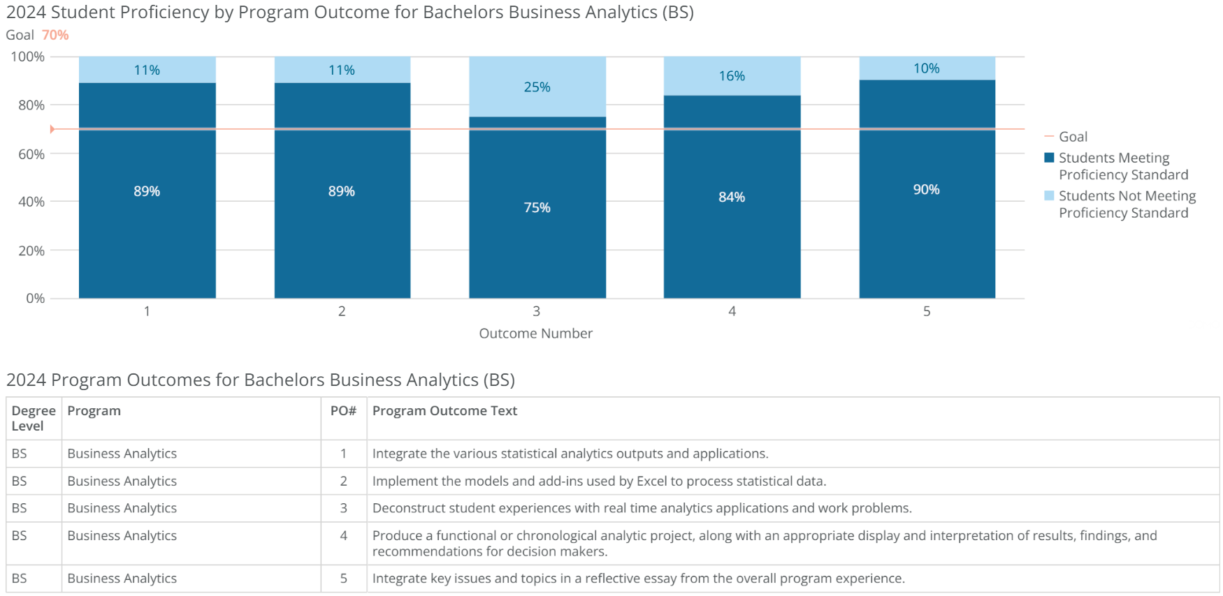 bs-business analytics-poresults-2024