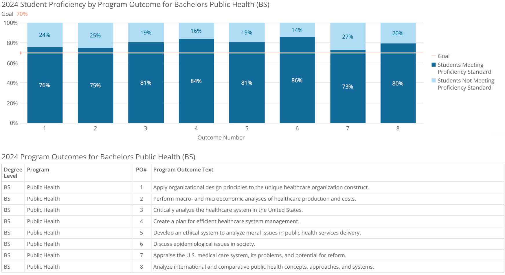 bs-public health-poresults-2024
