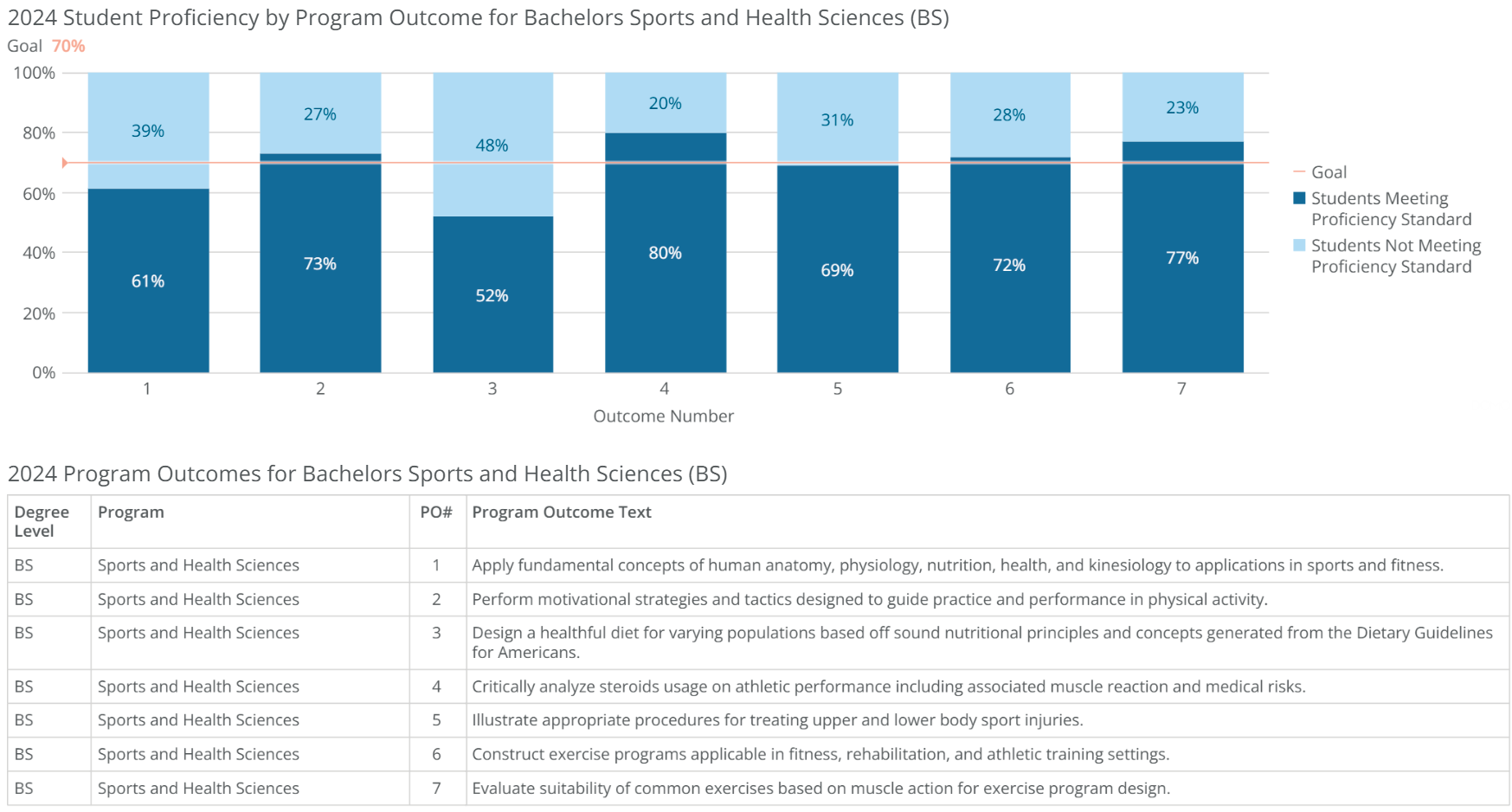 bs-sports and health sciences-poresults-2024 bs-sports and health sciences-poresults-2024