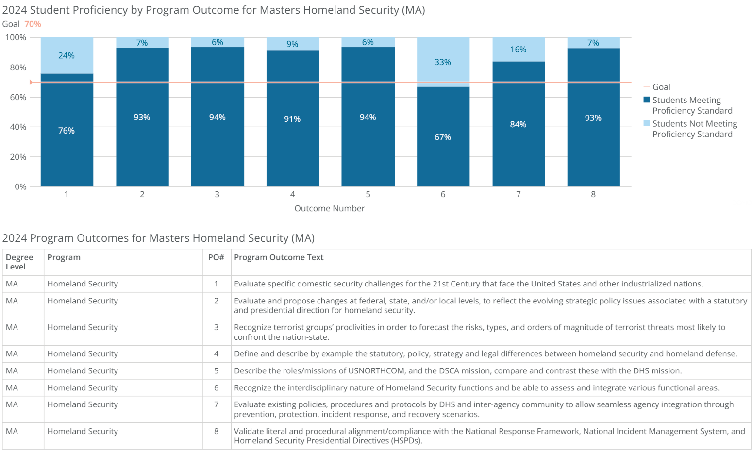 ma-homeland security-poresults-2024