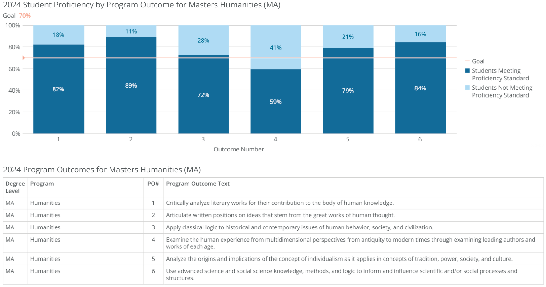 ma-humanities-poresults-2024