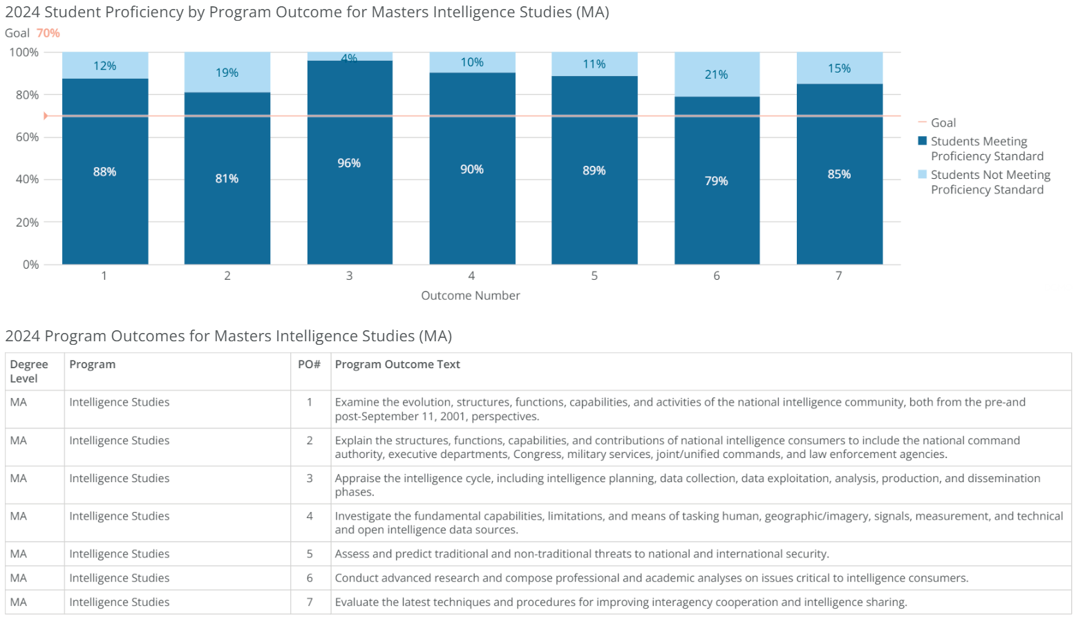 ma-intelligence studies-poresults-2024
