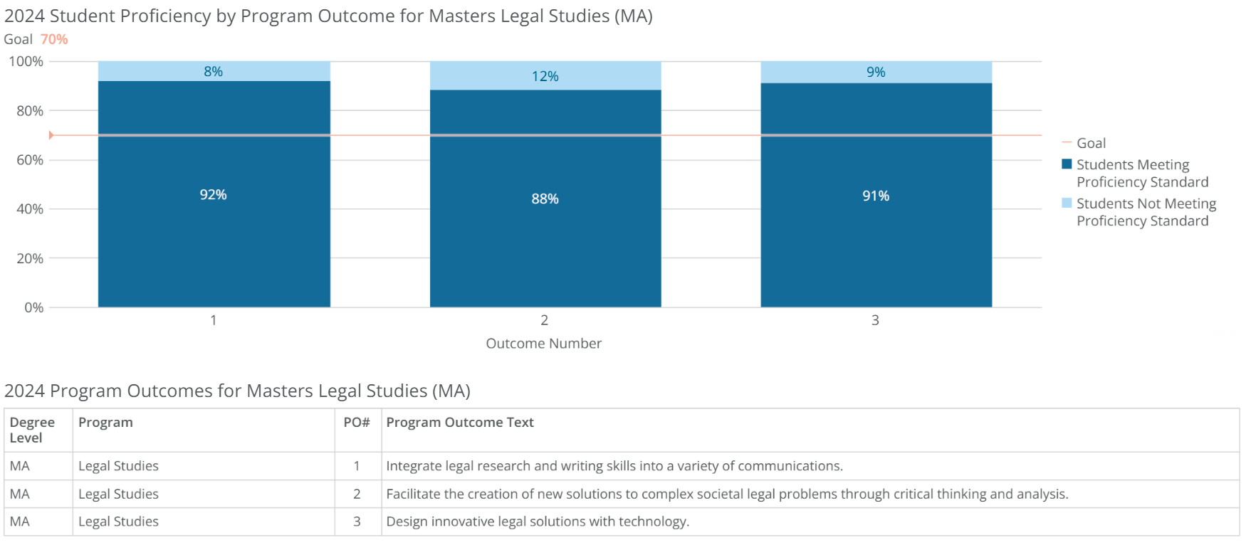 ma-legal studies-poresults-2024