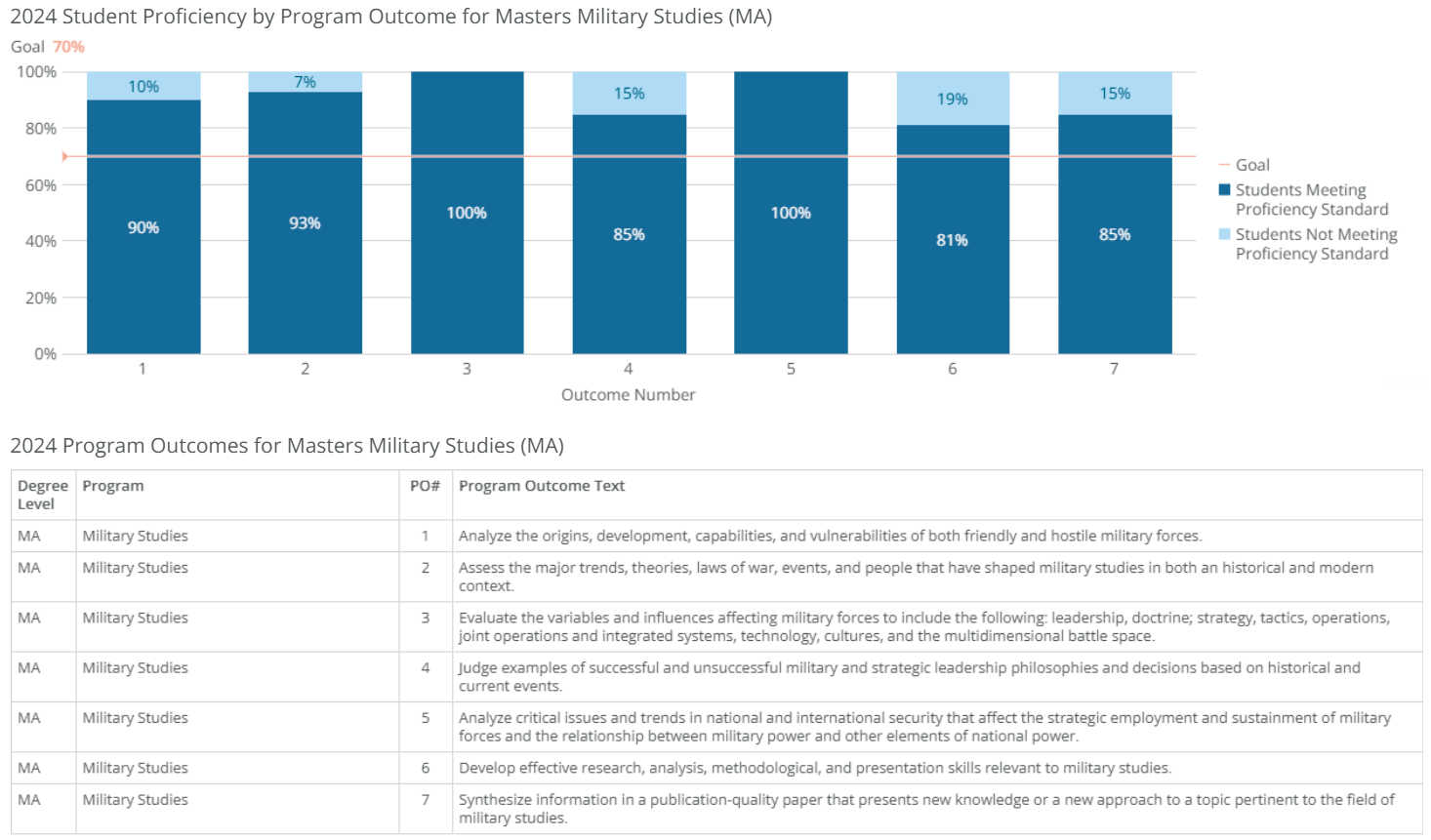 ma-military studies-poresults-2024