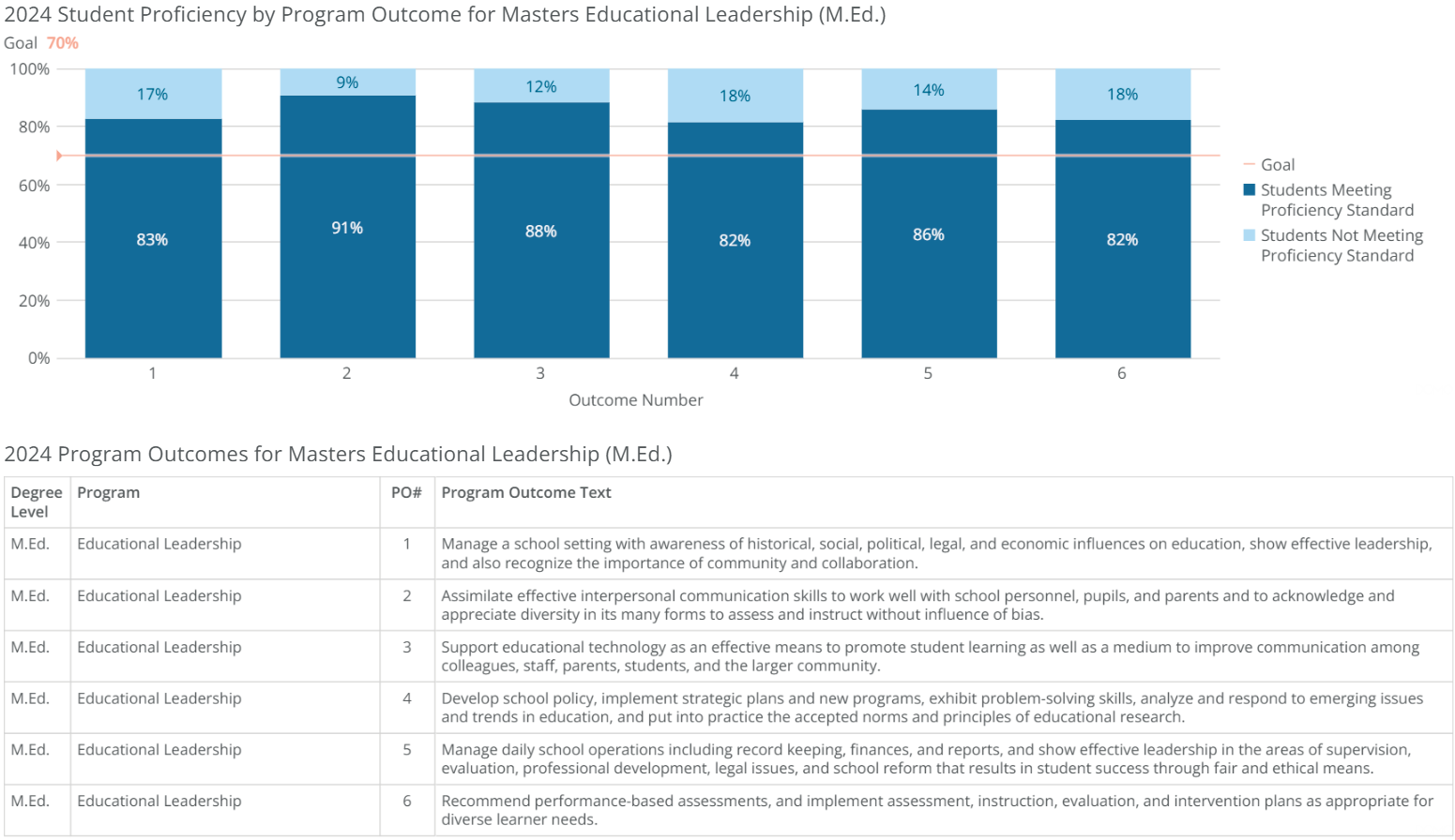 MEd-Educational Leadership-poresults-2024 med-educational-leadership-poresults-2024