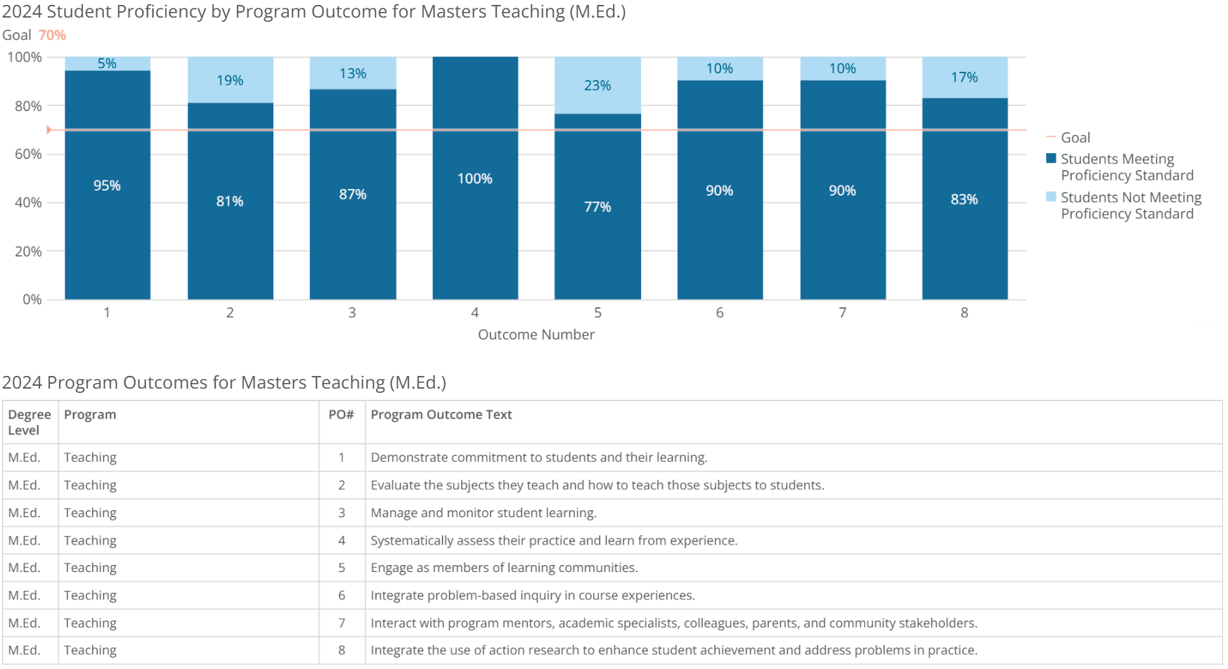 MEd-teaching-poresults-2024 MEd-teaching-poresults-2024