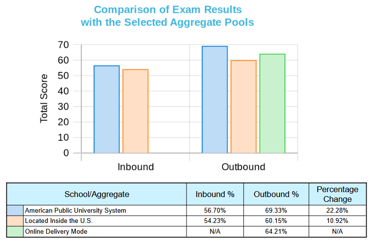 mpa-public-admin-2024-externalcomparisonreport