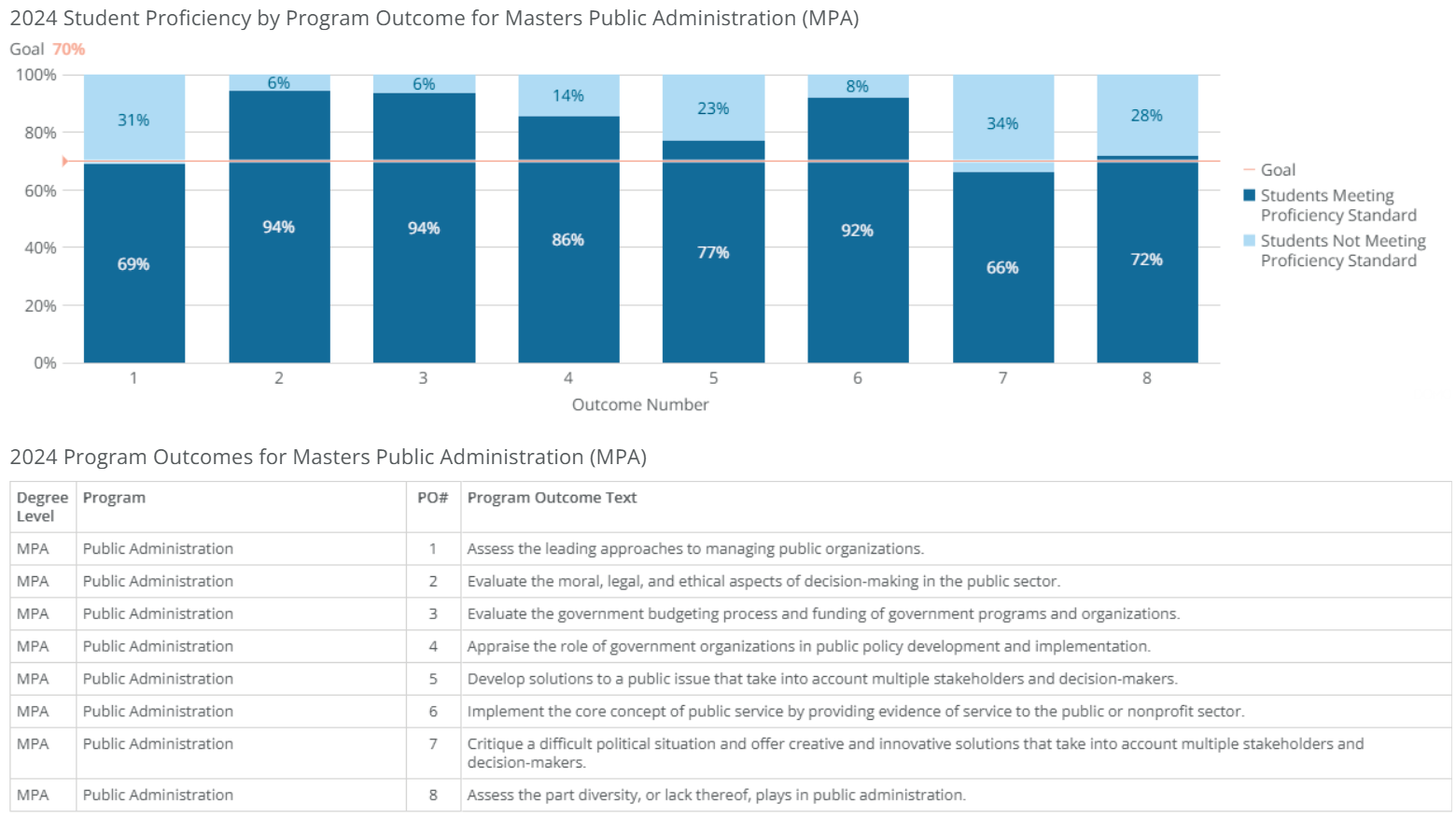 mpa-public administration-poresults-2024