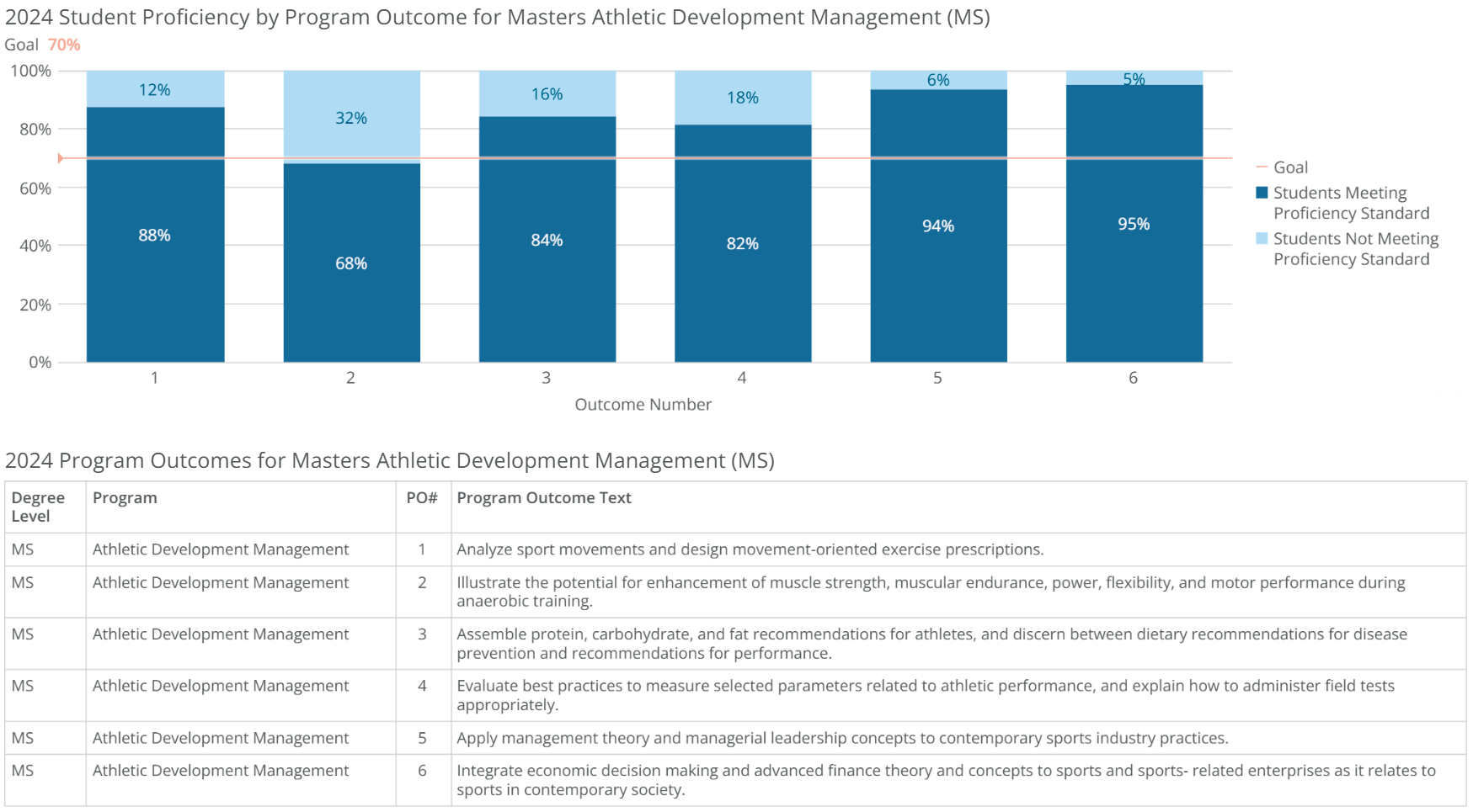 ms-athletic dev mgmt-poresults-2024 ms-athletic dev mgmt-poresults-2024