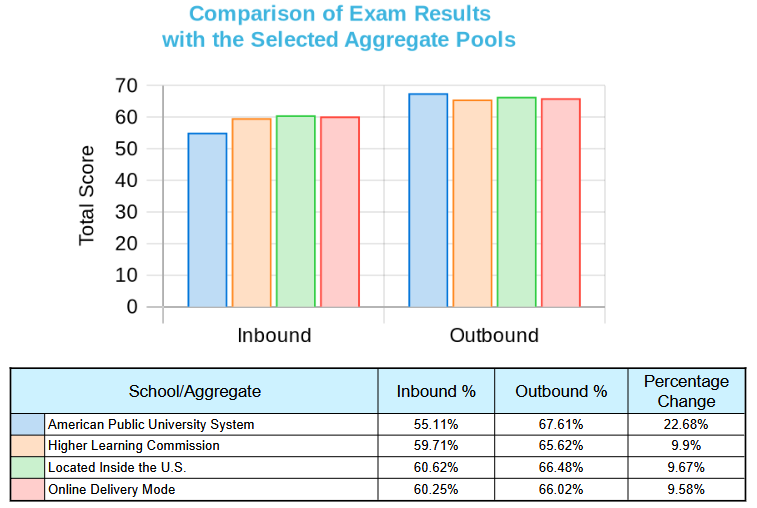 ms-healthcare-admin-2024-externalcomparisonreport