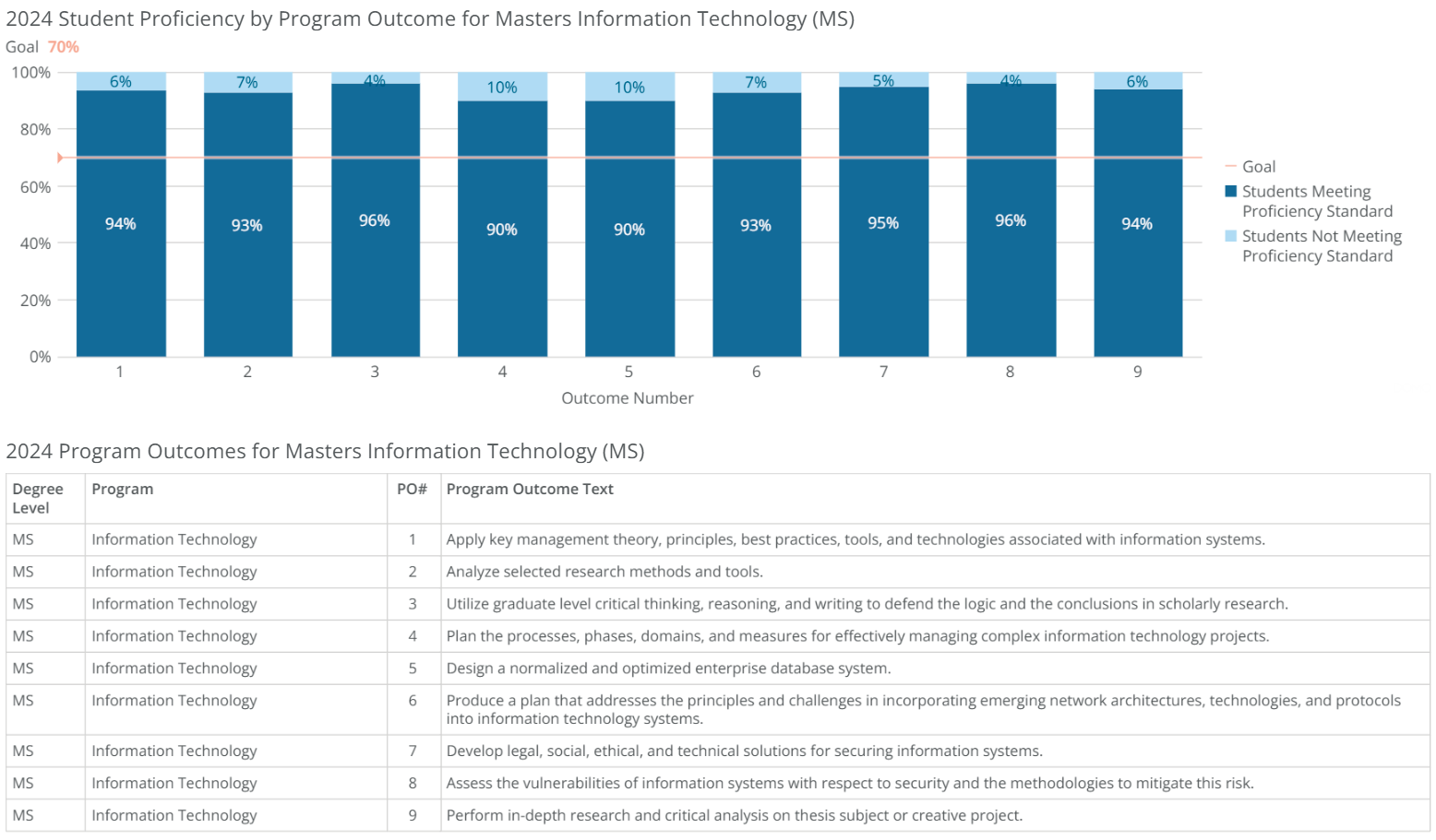 ms-information technology-poresults-2024 ms-information technology-poresults-2024