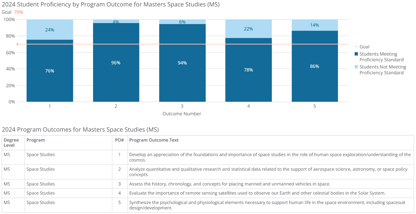 ms-space studies-poresults-2024