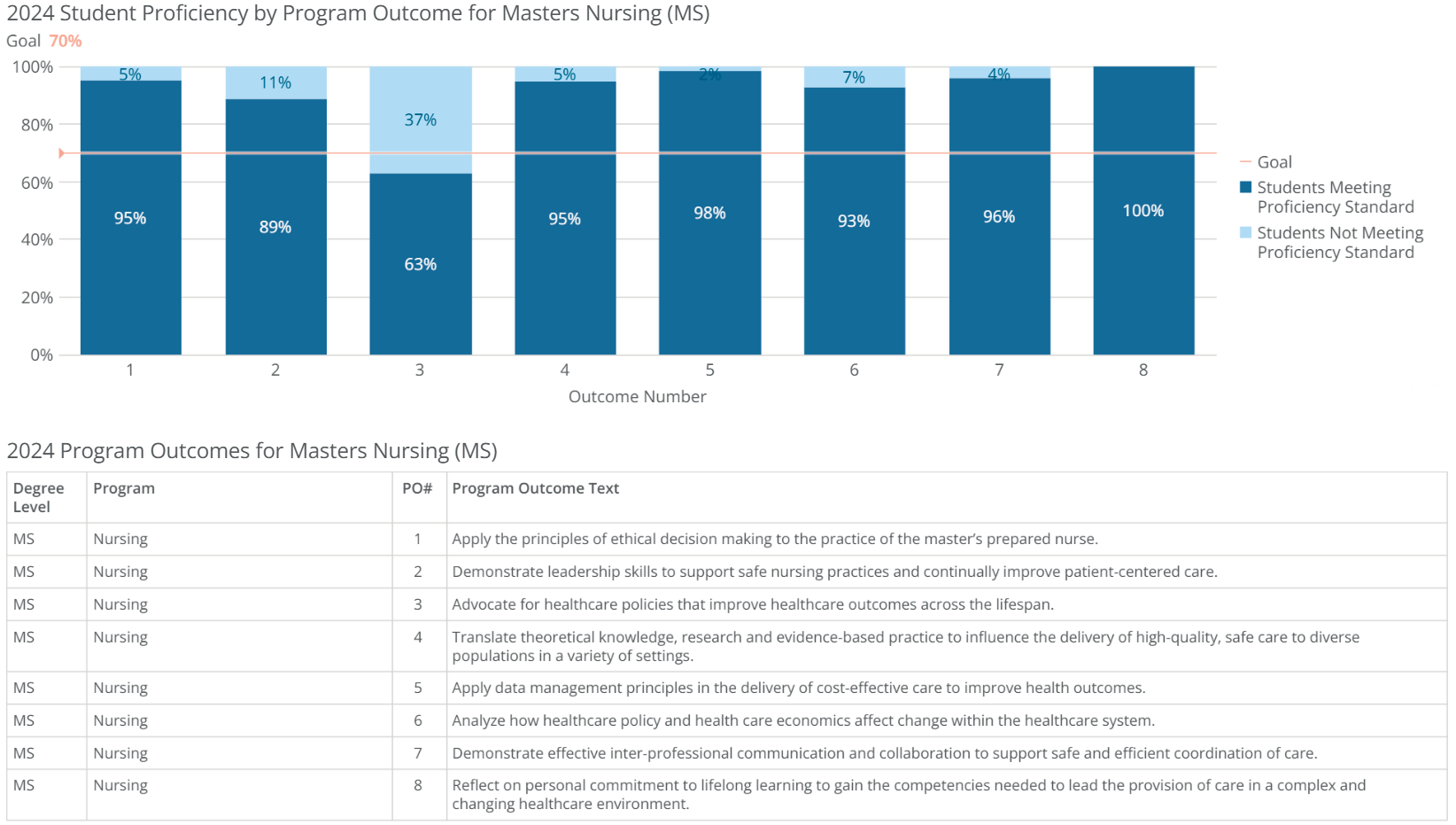 msn-nursing-poresults-2024 msn-nursing-poresults-2024