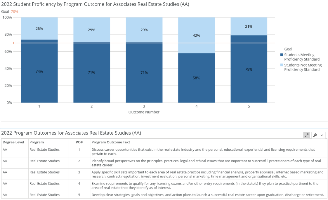 A.A. Real Estate Studies American Public University System (APUS)