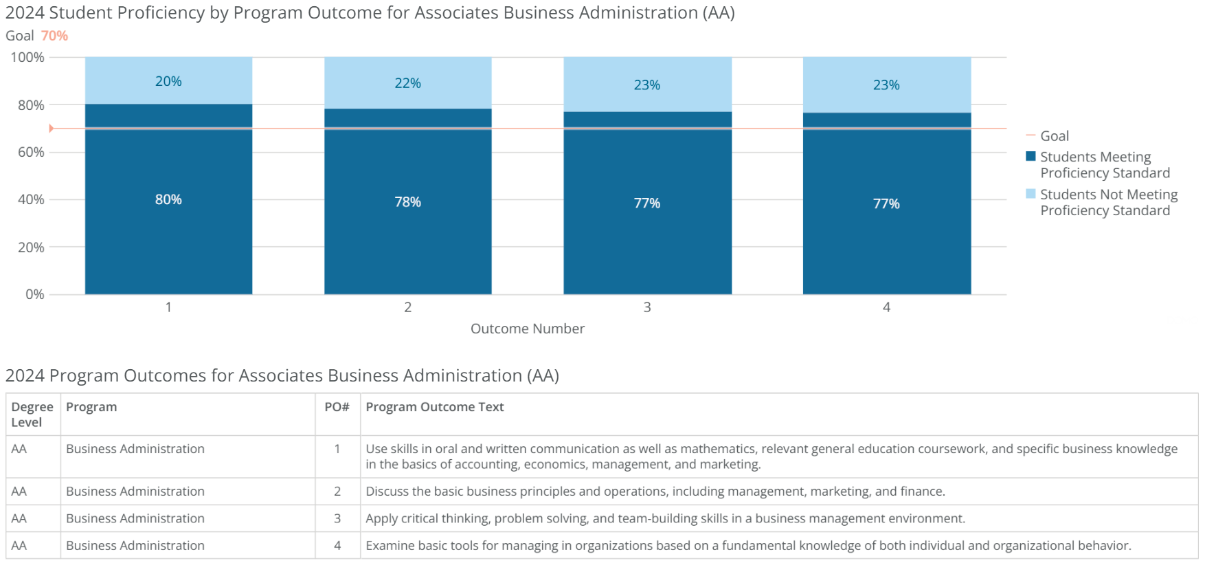 aa-business administration-poresults-2024