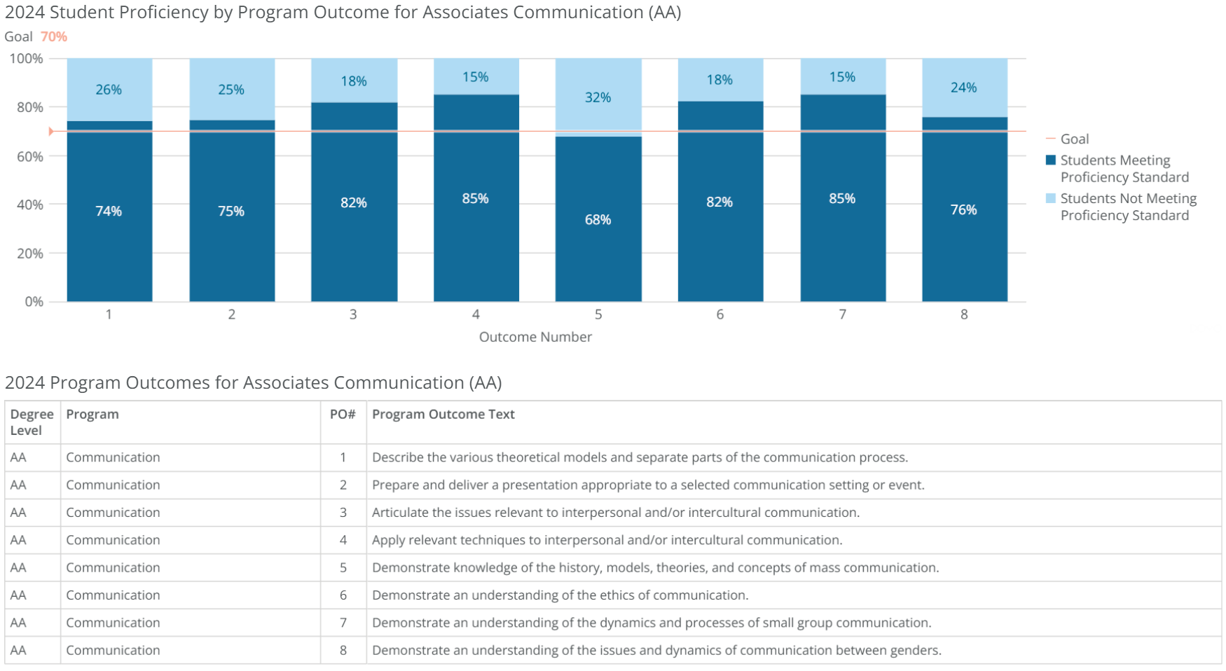 aa-communication-poresults-2024
