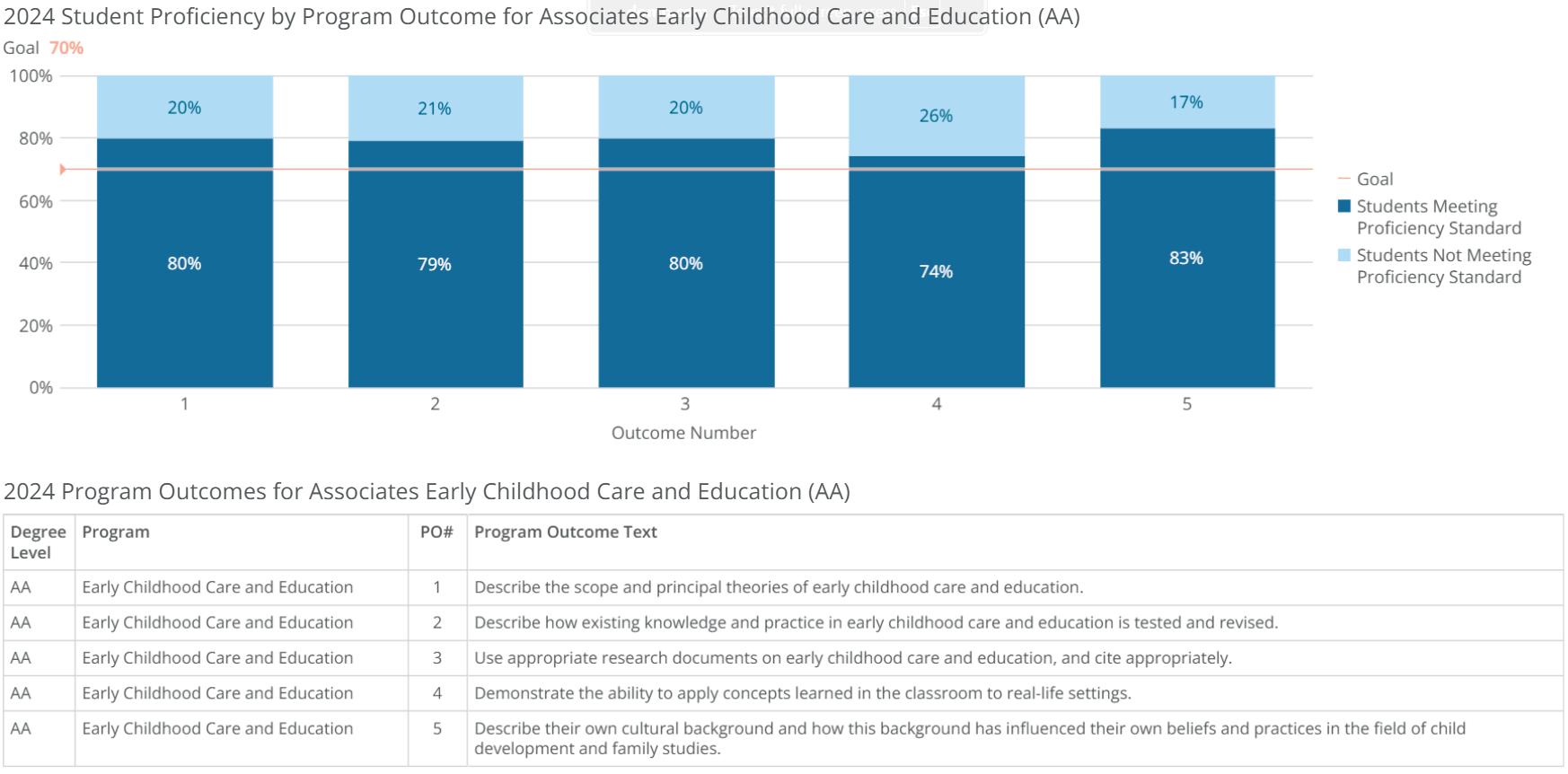 aa-early childhood care and educ-poresults-2024