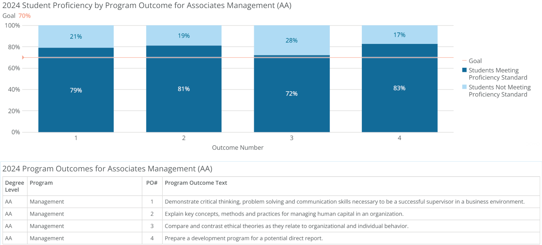 aa-management-poresults-2024 aa-management-poresults-2024