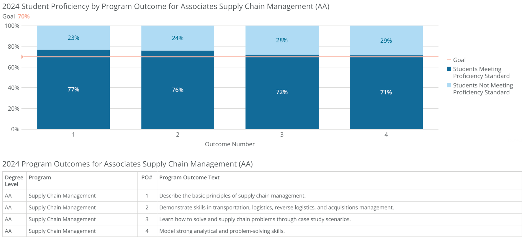 aa-supply chain mgmt-poresults-2024